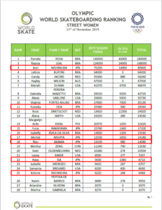 女子ストリート 2019年11月21日時点