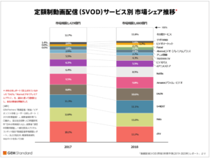 動画配信サービス比較