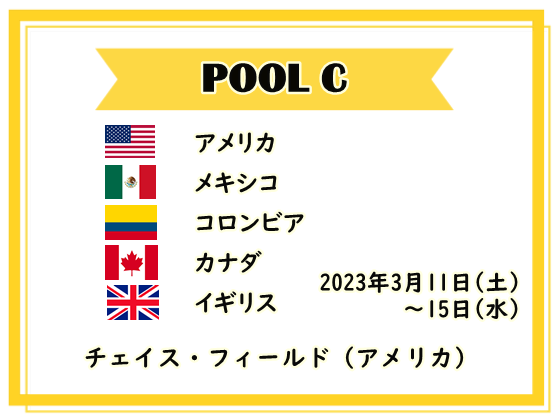 WBC2023 トーナメント表4