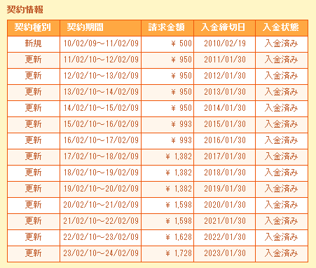 ムームードメイン 更新料