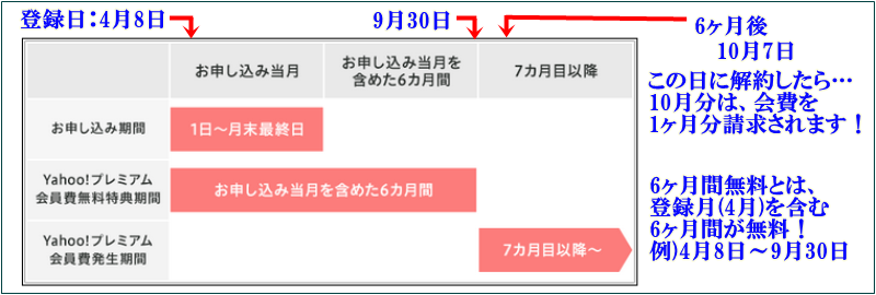 ヤフープレミアム会員 解約08